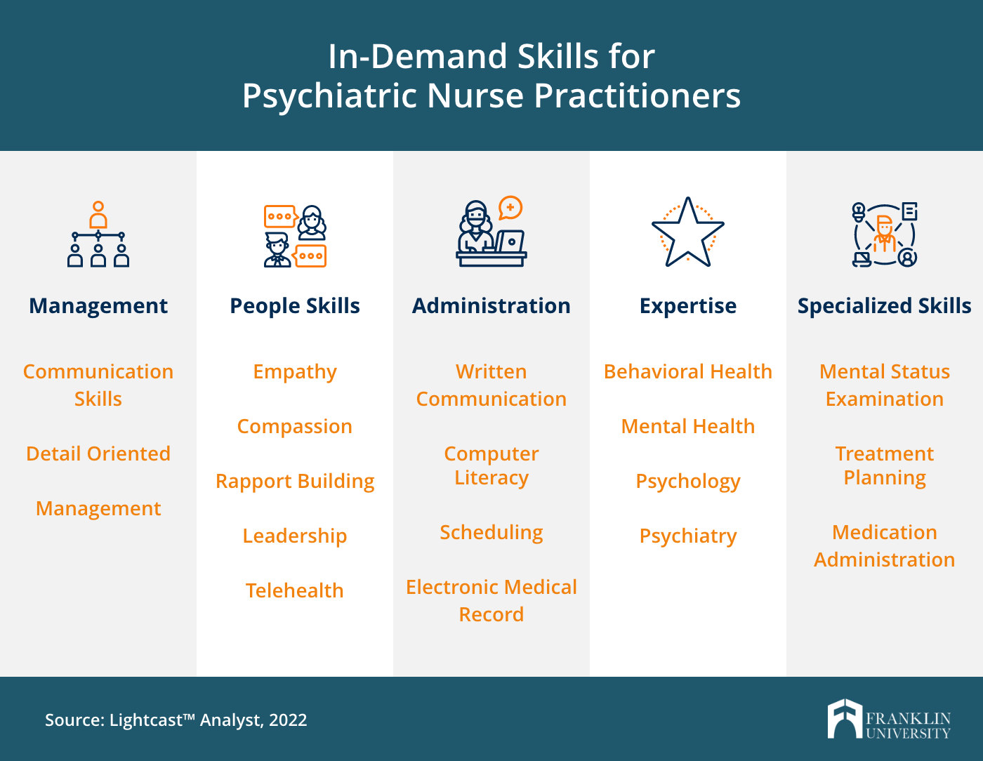 Psychiatric Nurse Practitioner Education An Inside Look Franklin 